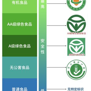 有机蔬菜 礼盒装 - 寿光蔬菜产业